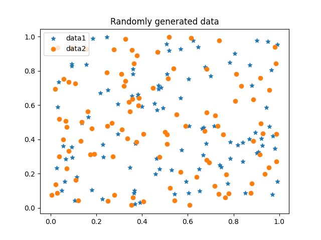 Figure 1: Scatterplot of random data